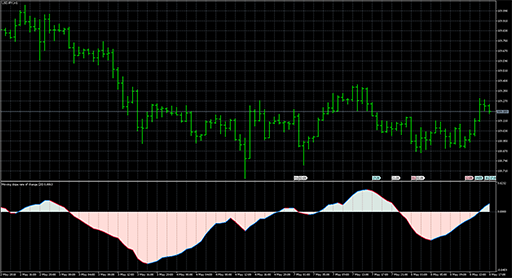 Moving slope rate of change image